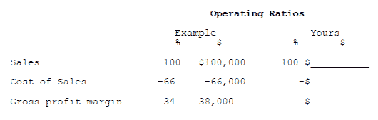 Operating Ratios