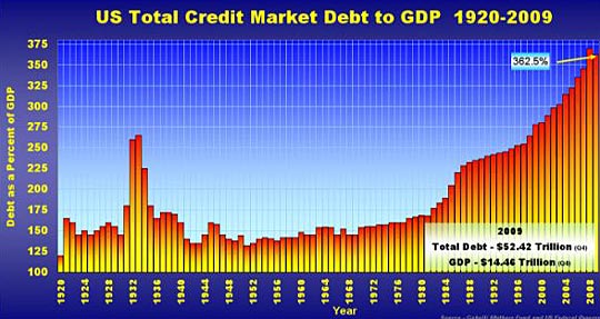 US total credit market debt