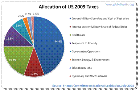 allocation of US 2009 taxes