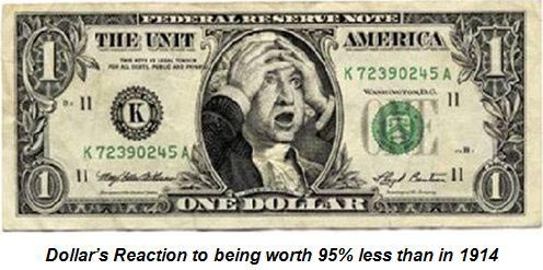 US dollar reaction