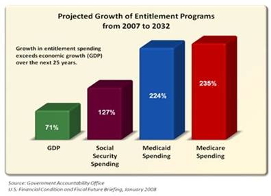 entitlement programs