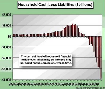 household liabilities