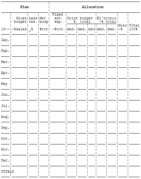 media budget allocation form