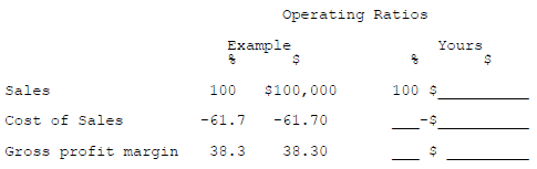 Operating Ratios