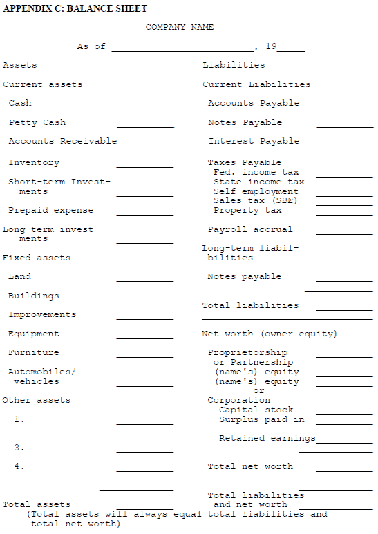 APPENDIX C: BALANCE SHEET