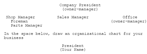 organizational chart 2