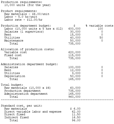 Annual Budget - ZYX Company