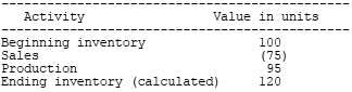 Sample perpetual inventory