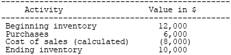 Sample periodic inventory (retailing)