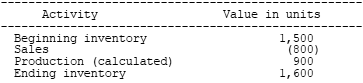 Sample periodic inventory (manufacturing)