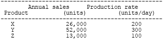 Proposed annual sales and production rates for BAC Company