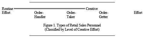 three main types of sales personnel