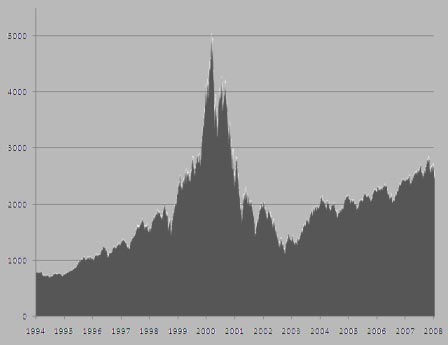 NASDAQ