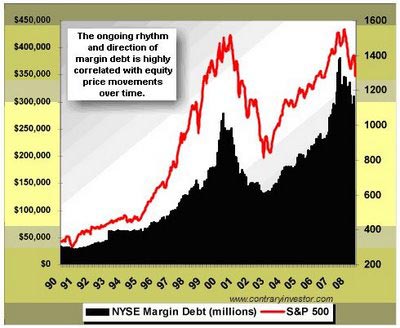 NYSE margin debt