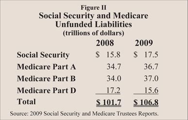 Social Security and Medicare