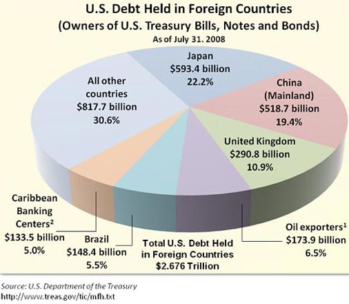 U.S. debt