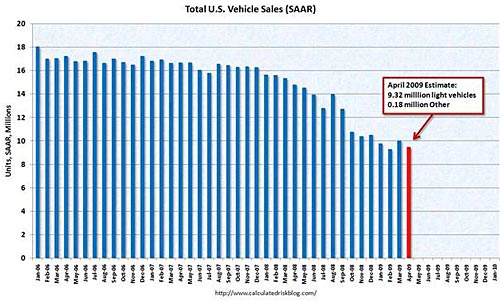 VehicleSalesApril