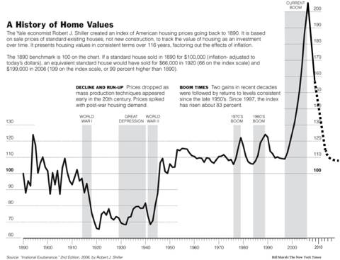 US Economy on a burning platform