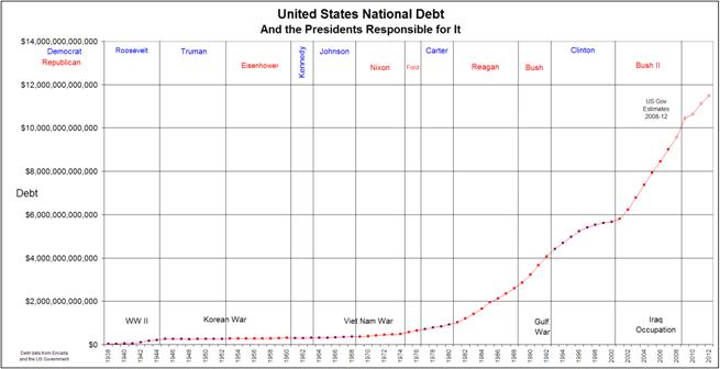 US Economy on a burning platform