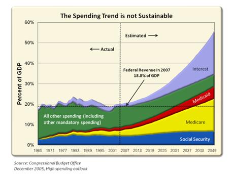 US Economy on a burning platform