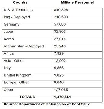 US Economy on a burning platform