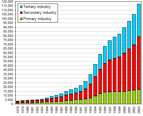 China Rising