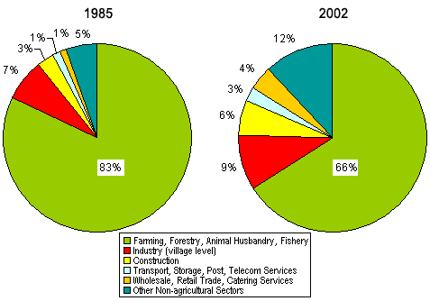 China Rising