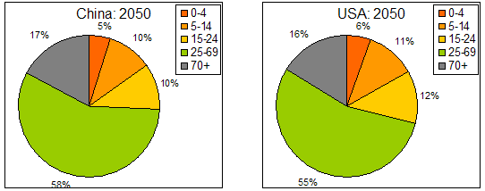 demographic picture 