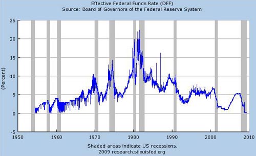 effective federal funds rate