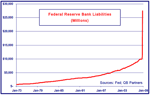 federal reserve bank liabilities