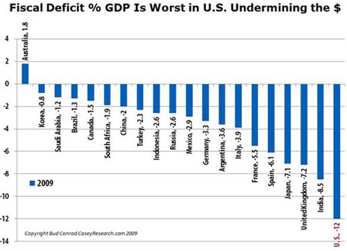 fiscal deficit