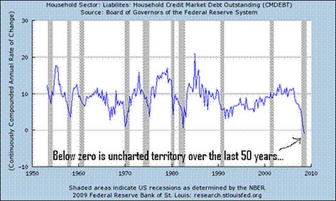 household sector