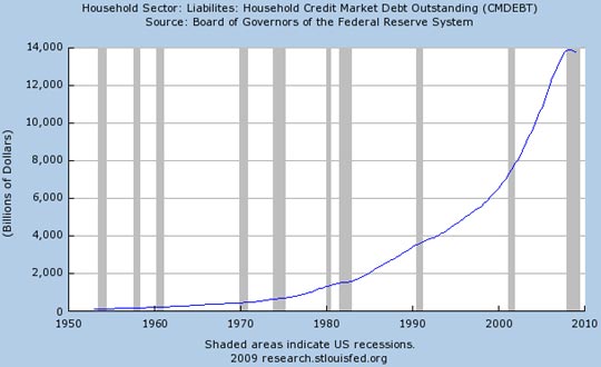 household sector