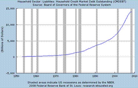 Household sector