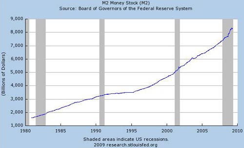 m2 money stock