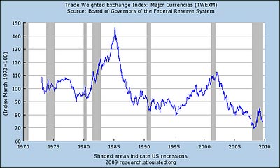 major currencies