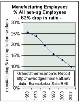 manufacturing industry