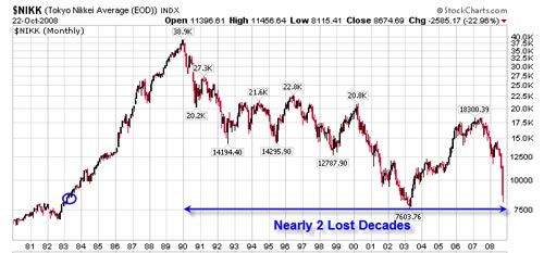 NIKKEI index