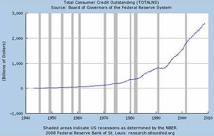 total consumer credit outstanding