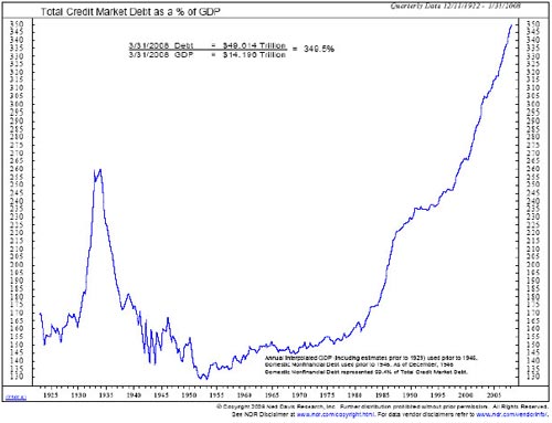 total credit market debt