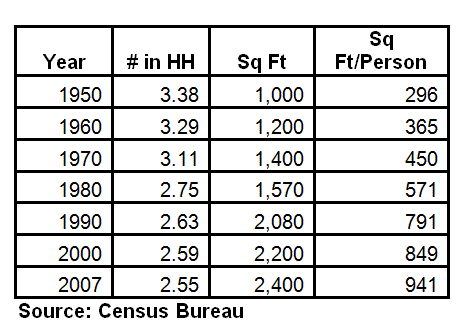 uk housing size