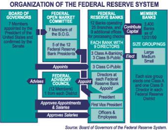 Federal Reserve System