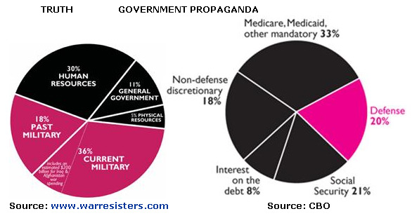 GOVERNMENT propaganda picture