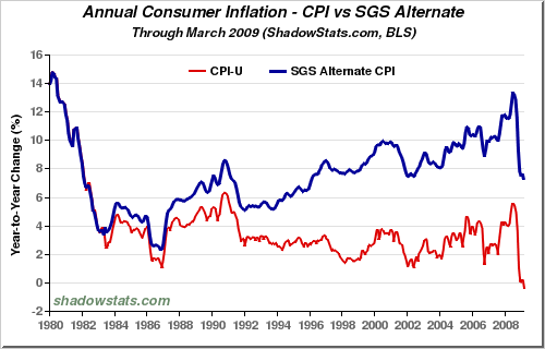 annual consumer inflation