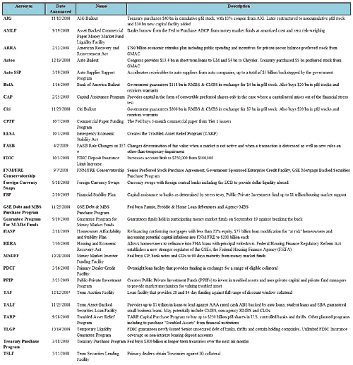 The Balance Sheet of the US banking system