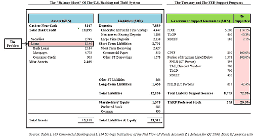 The Balance Sheet of the US banking system