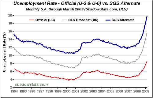 unemployment rate