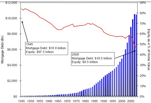 MORTGAGE DEBT