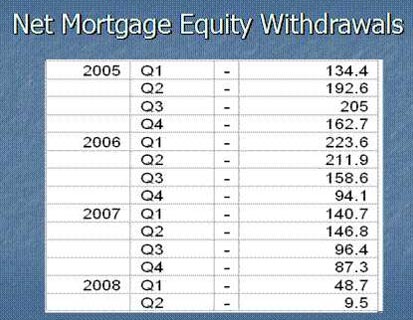 Net Mortgage