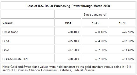 Ponzi scheme